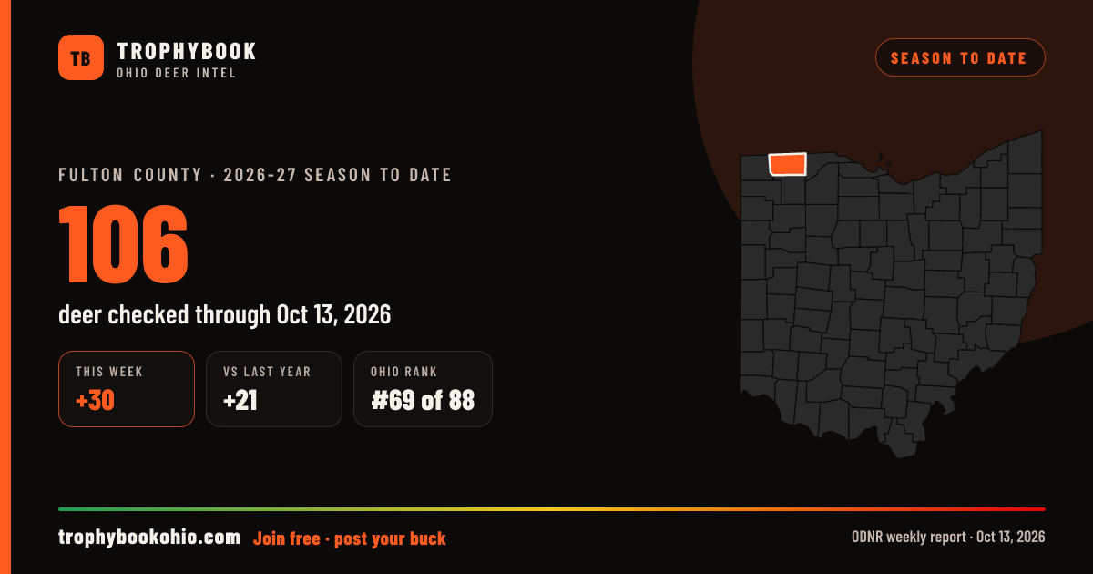 Fulton County 2026-27: 106 deer checked through Oct 13, 2026 (+30 this week).